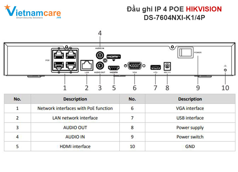 Dau-ghi-IP-4-POE-Hikvision-DS-7604NXI-K14P