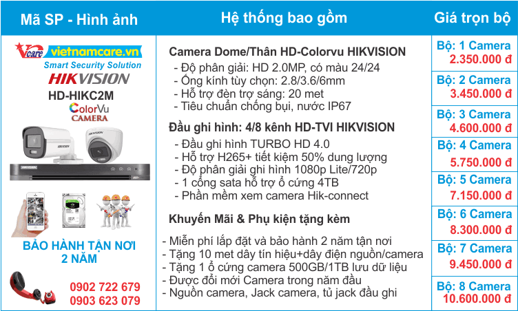 Bảng giá trọn bộ camera có màu ban đêm hikvision của Vietnamcare