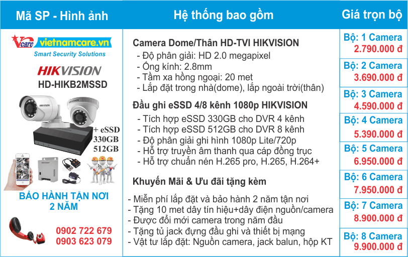 Bảng giá lắp đặt trọn bộ camera giá rẻ tại TPHCM