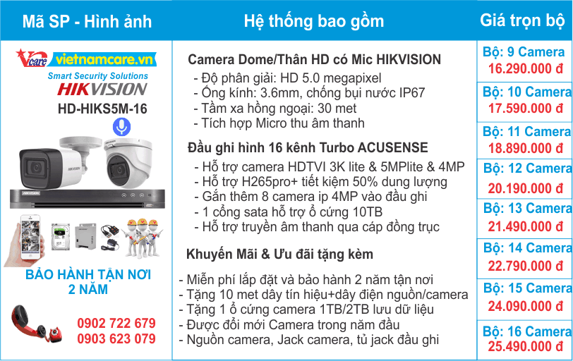 Bảng giá lắp đặt trọn bộ camera HD 5mp Hikvision