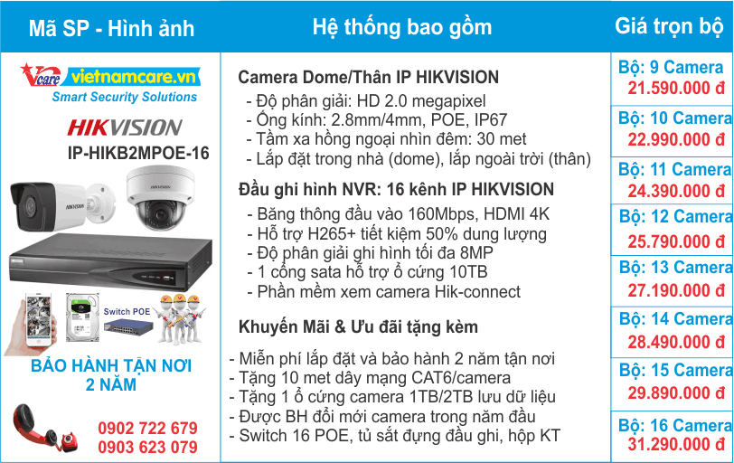 Báo giá lắp đặt camera IP hồng ngoại có dây giá rẻ tại TPHCM