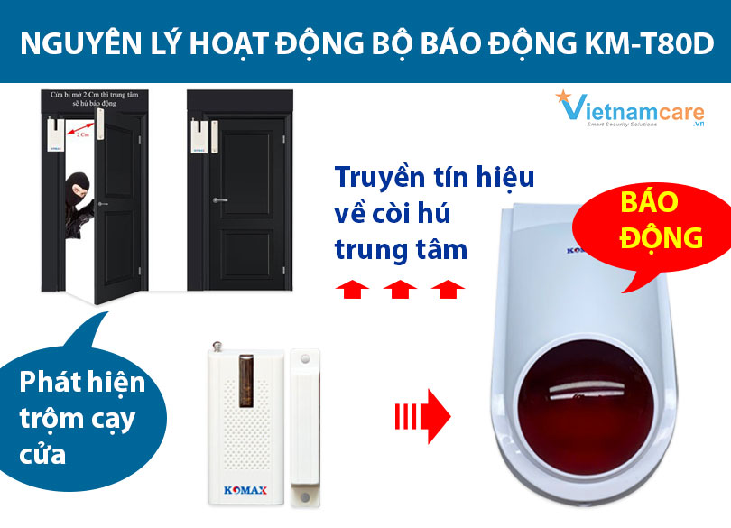 Nguyen-ly-hoat-dong-bo-chong-trom-KM-T80D