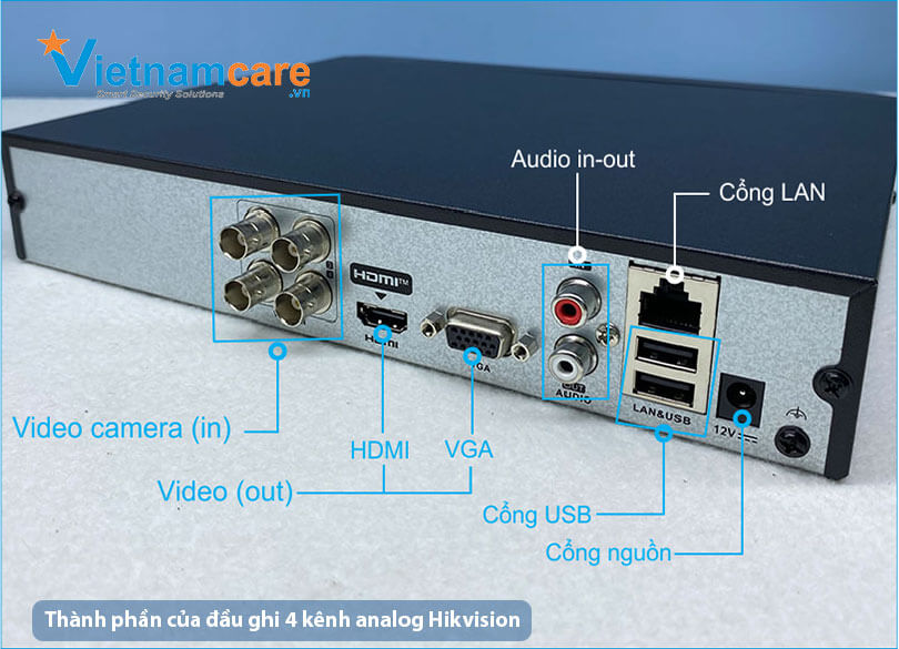 Thành phần cấu tạo của đầu ghi hình HD-TVI (Analog) HIKVISION